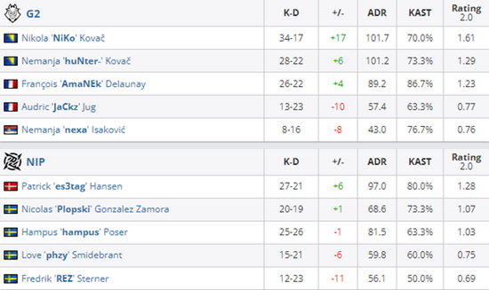 Faker谈三连冠之路运气与实力缺一不可